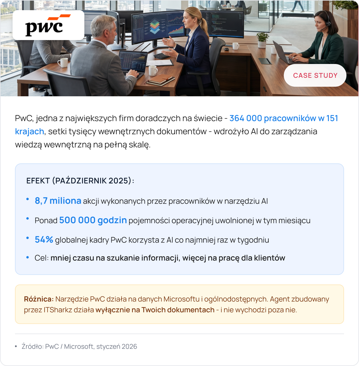 PWC case study AI