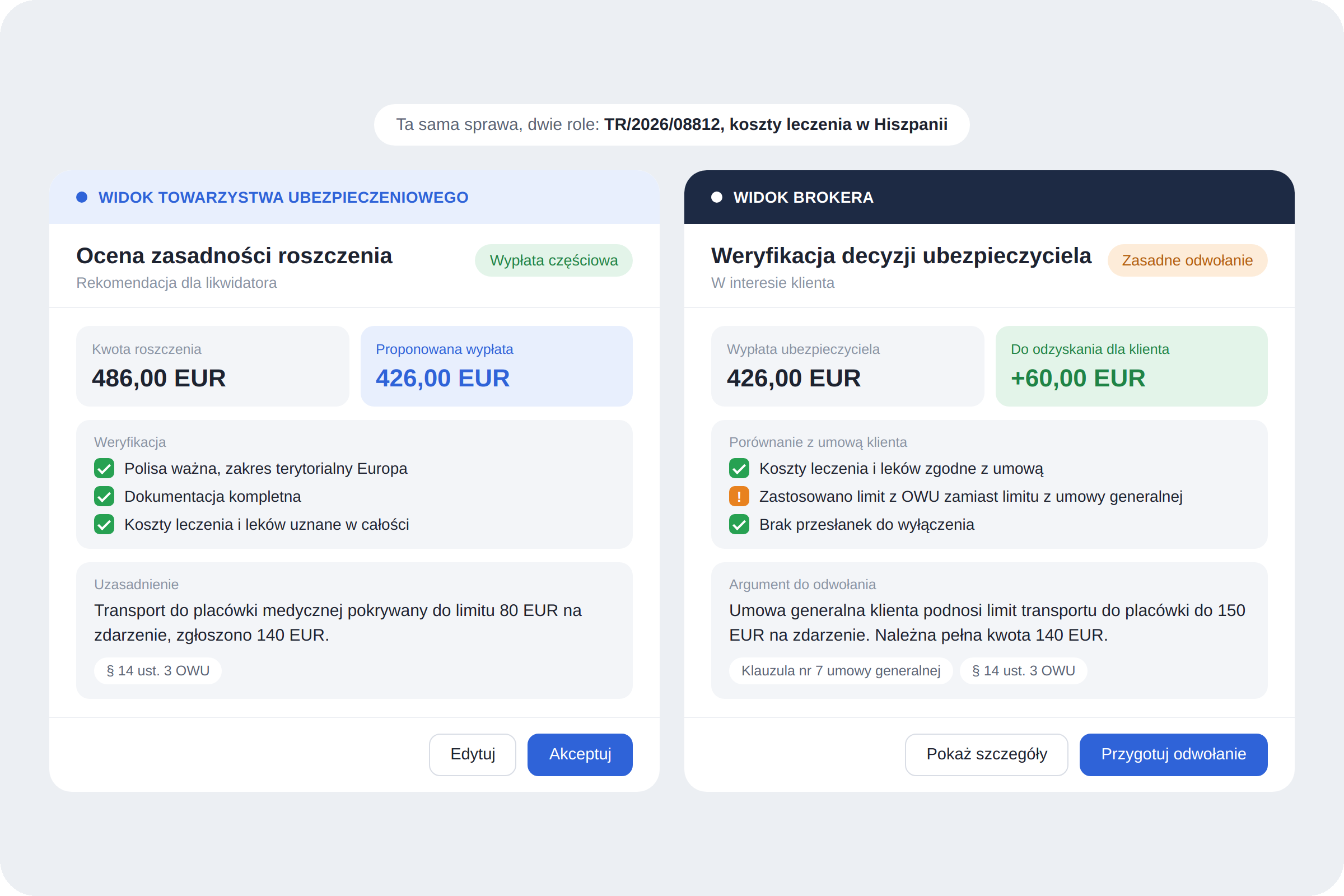Liqui AI dla towarzystw ubezpieczeniowych i brokerów: ta sama szkoda turystyczna jako rekomendacja wypłaty i jako weryfikacja decyzji ubezpieczyciela